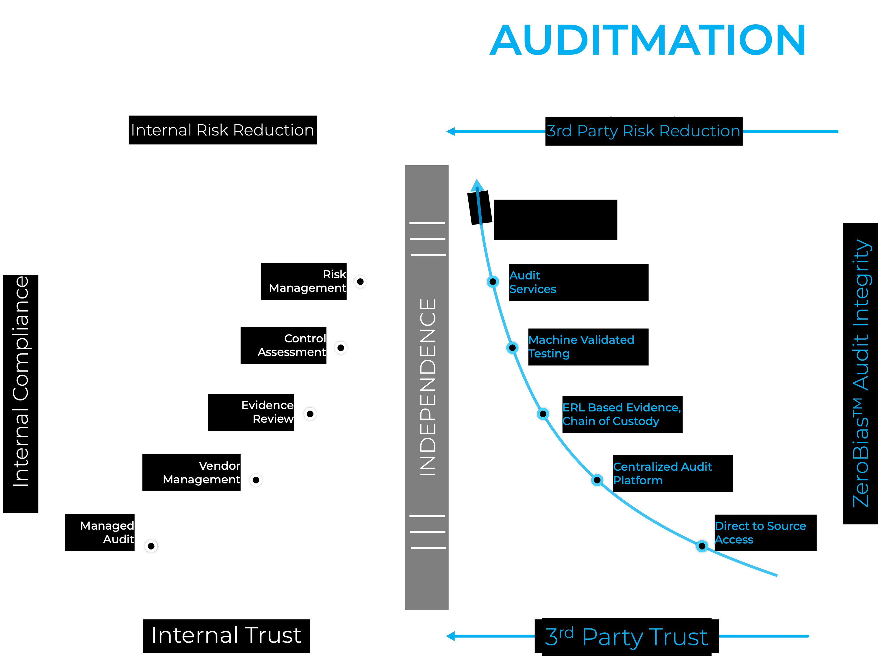 GRC+Auditmation2
